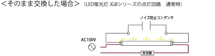 そのまま交換した場合(LED蛍光灯JGBシリーズの点灯回路 通常時)