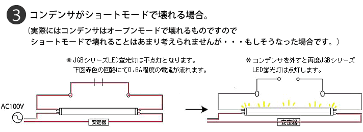 対応策 その3/コンデンサがショートモードで壊れる場合(実際にはコンデンサはオープンモードで壊れるものですのでショートモードで壊れることはあまり考えられませんが・・・もし、そうなった場合、コンデンサを外すとJGBシリーズLED蛍光灯は点灯します。)