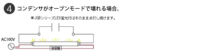 対応策 その4/コンデンサがオープンモードで壊れる場合は、JGBシリーズLED蛍光灯はそのまま点灯し続けます。