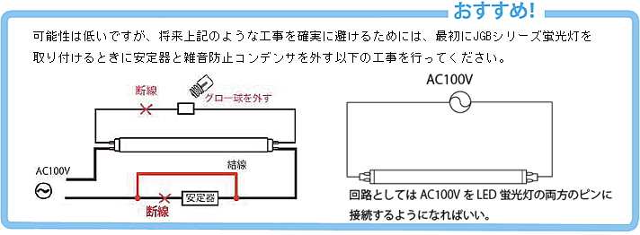 おすすめ!可能性は低いですが、将来上記のような工事を確実に避けるためには、最初にJGBシリーズ蛍光灯を取り付けるときに安定器と雑音防止コンデンサを外す以下の工事を行って下さい。(回路としてはAC100VをLED蛍光灯の両方のピンに接続するようになればいい。)