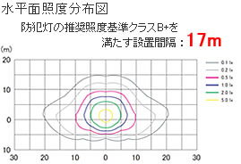 水平面照度分布図