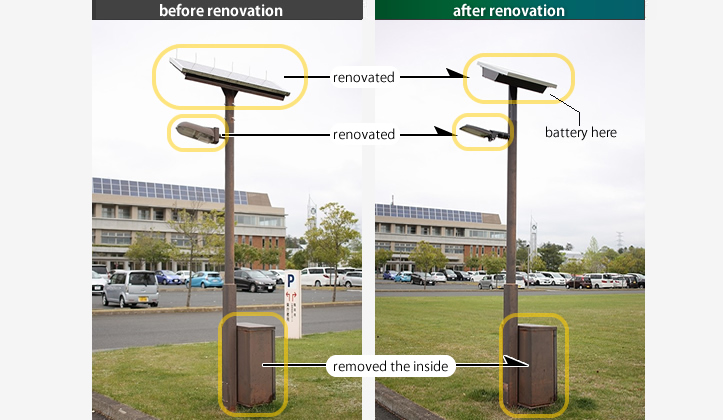 Renovation Case6:Reduce size, increase performance